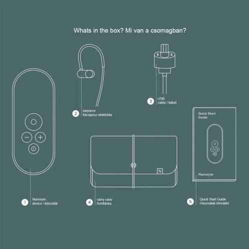 Nurosym tVNS készülék