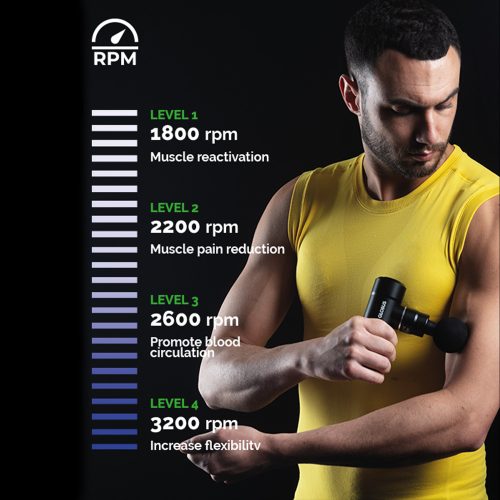 4 Vibe masszázspisztoly