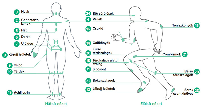 B-Cure-Sport-laser-terapia-pontok.jpg