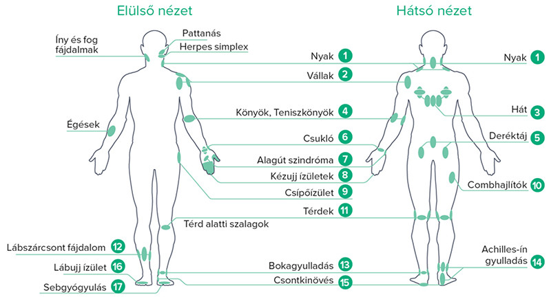 B-Cure-laser-terapia-pontok.jpg