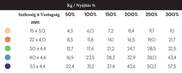 Moves-Fit-Superloop-sm.jpg